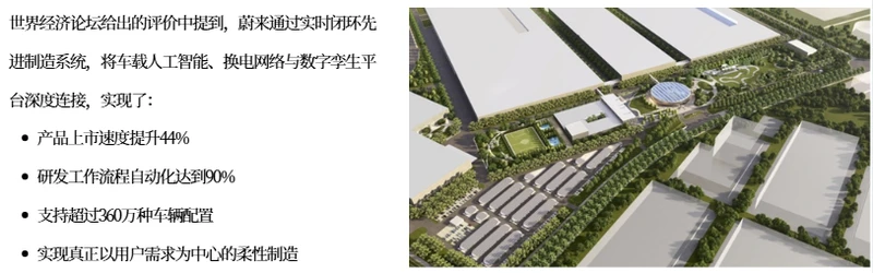 蔚来合肥工厂获评全球灯塔工厂：80%生产决策由AI自主完成