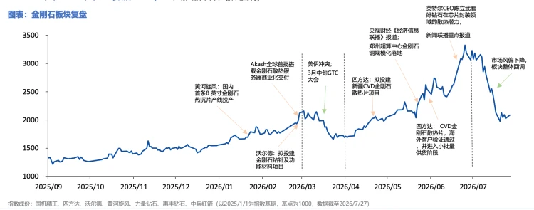 金刚石散热片成AI芯片新宠：2026年市场规模或达87亿元