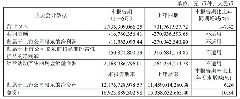摩尔线程拟赴港上市,国产GPU企业集中评估A+H路径 图2