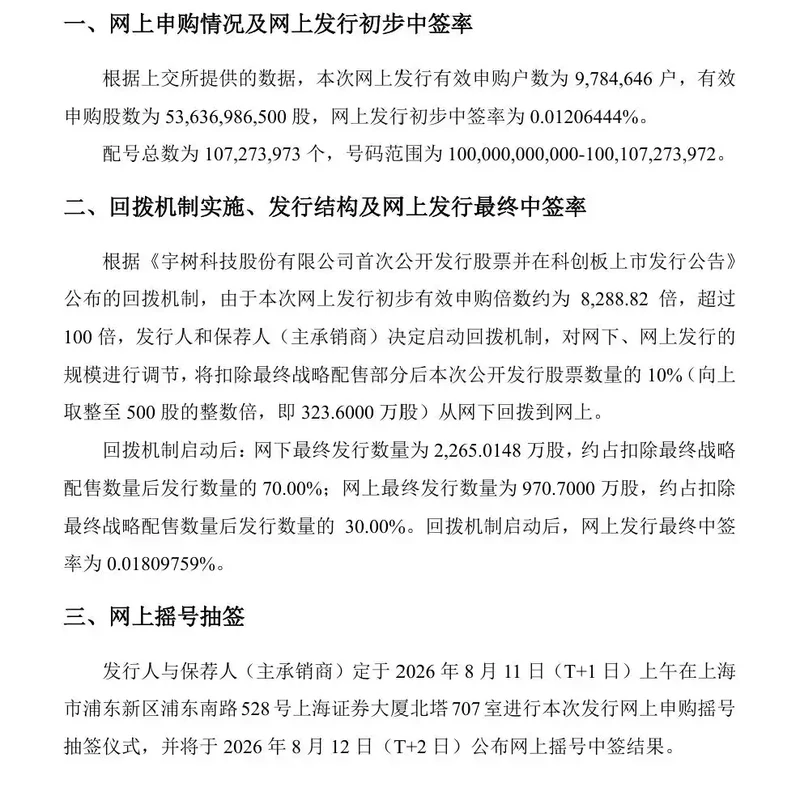 宇树科技科创板中签率0.018%创新低:单签或盈利超20万 图2