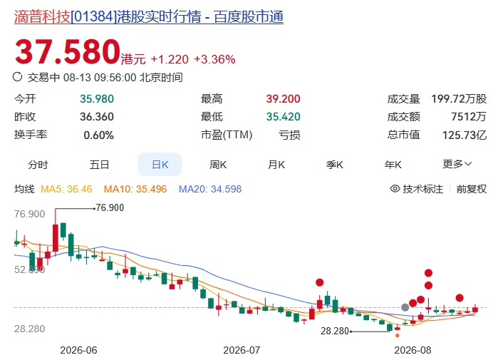 滴普科技配售5亿港元：加码企业AI智能体与Token生产力平台