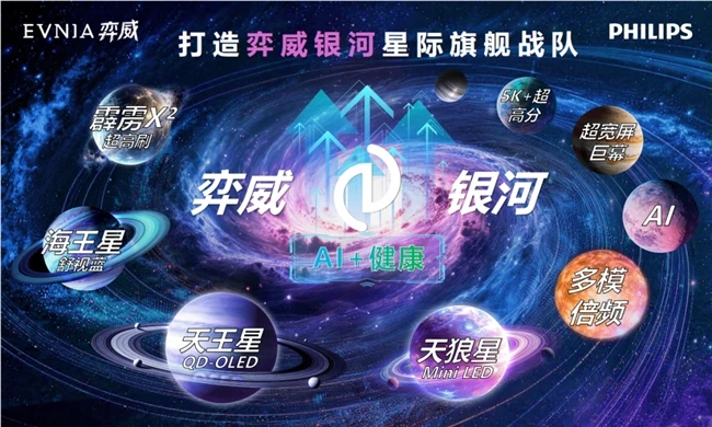 EVNIA弈威「弈威银河」星际旗舰战队