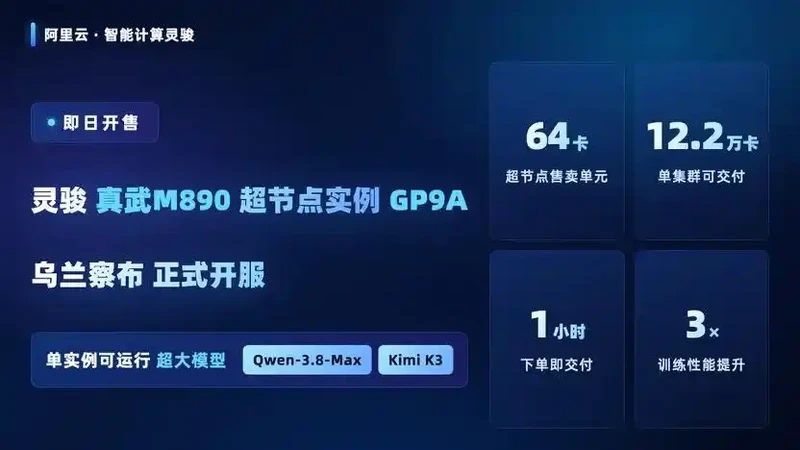 阿里云灵骏真武M890超节点上线，64卡互联突破2万亿参数训练门槛