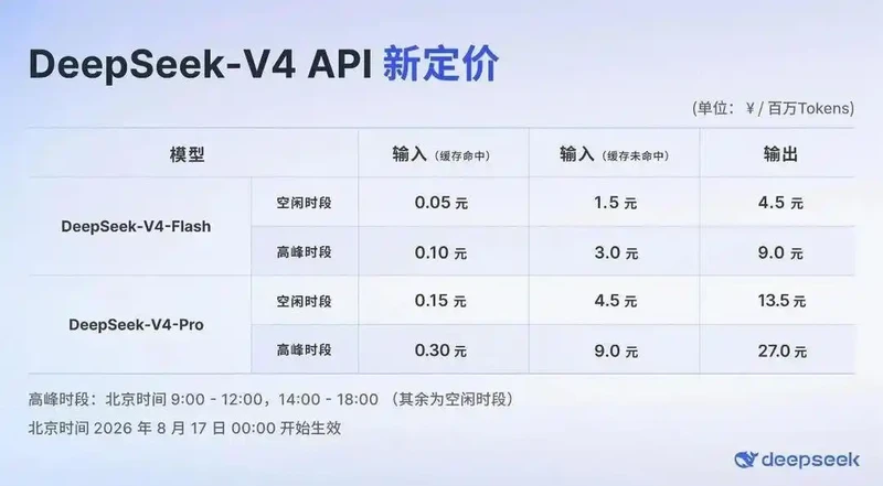 DeepSeek API峰谷定价今日生效：高峰时段价格翻倍