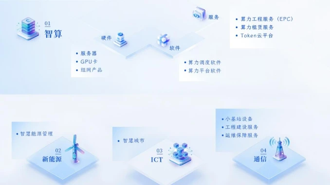A股科技企业半年报密集披露 半导体与算力链基本面集中检验 图2