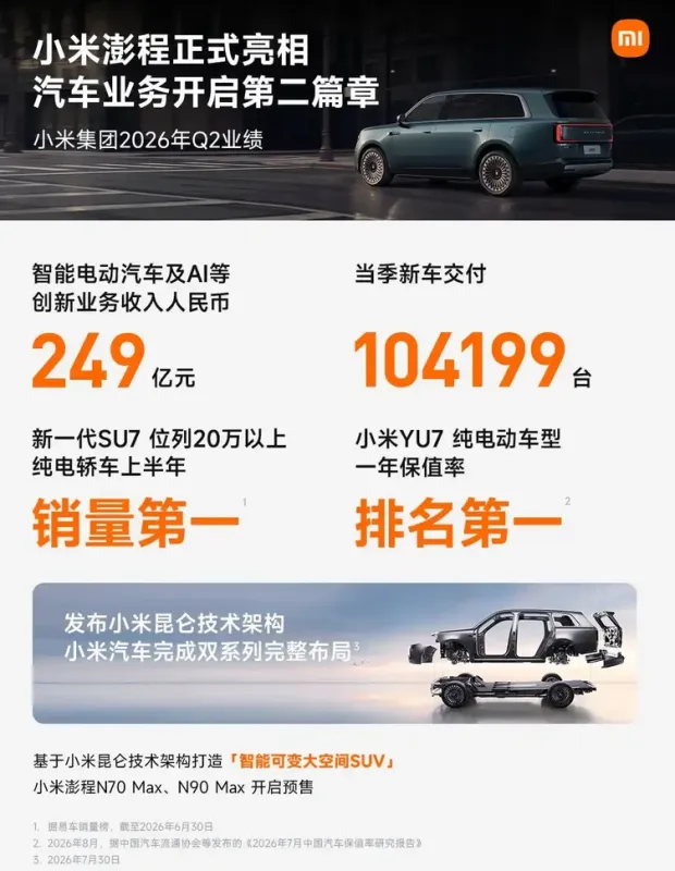 小米二季度营收1089亿元 手机出货量连续24个季度位居全球前三 图4
