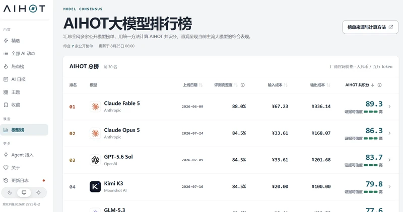 2026 AI编程助手选型：模型 ×harness 乘法关系，三款终端 Agent 实测 图3