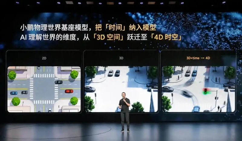 小鹏第二代VLA大模型首次重大升级 引入时间维度探索物理AI 图1