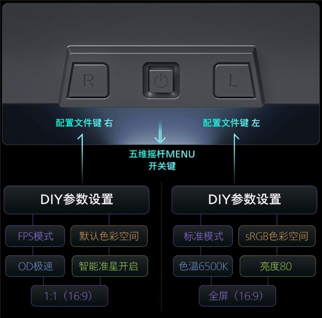 EVNIA弈威全球首款护眼真千帧电竞显示器——霹雳X² Pro 25M4P5200T震撼上市 图10