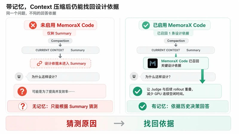 从 Context 到 Memory：MemoraX Code 如何让 Coding Agent 记住项目经验 图6
