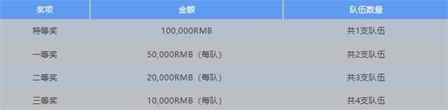 2026 6G/B6G 无线通信 AI大赛报名工作正式启动,诚邀参赛 图2