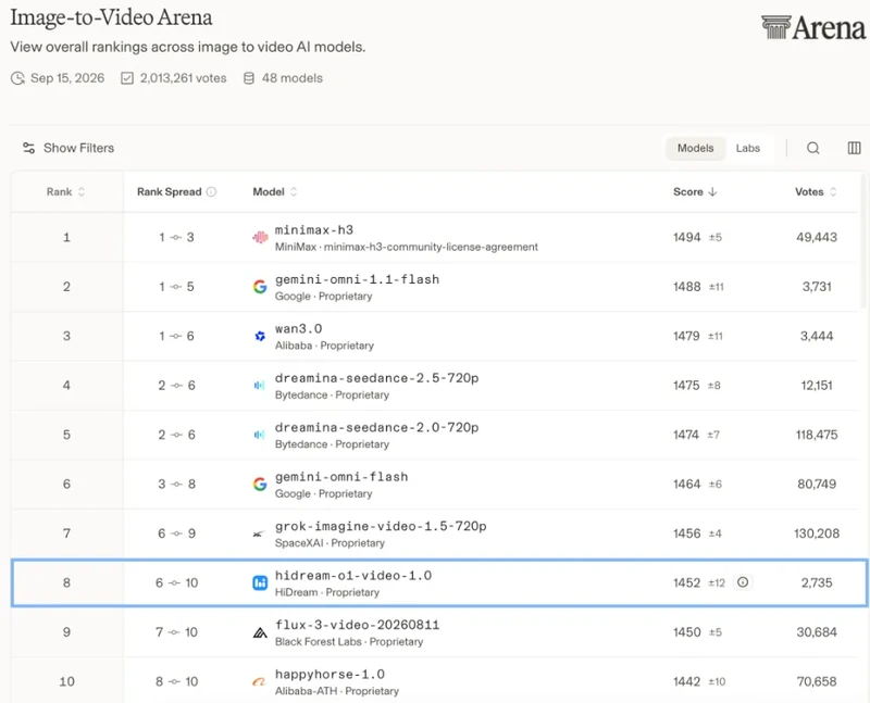 智象未来发布视频模型HD-V1，采用物理规律导向生成逻辑 图2