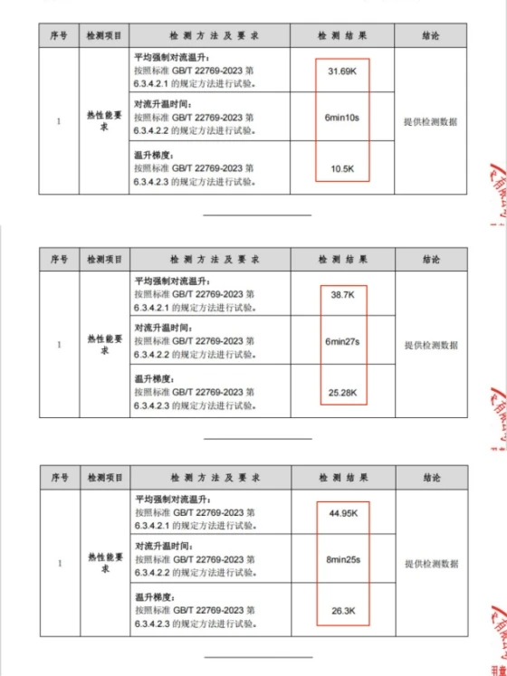 破除家电“参数迷思”：选购风暖浴霸莫盲目迷信“电机数量” 图2