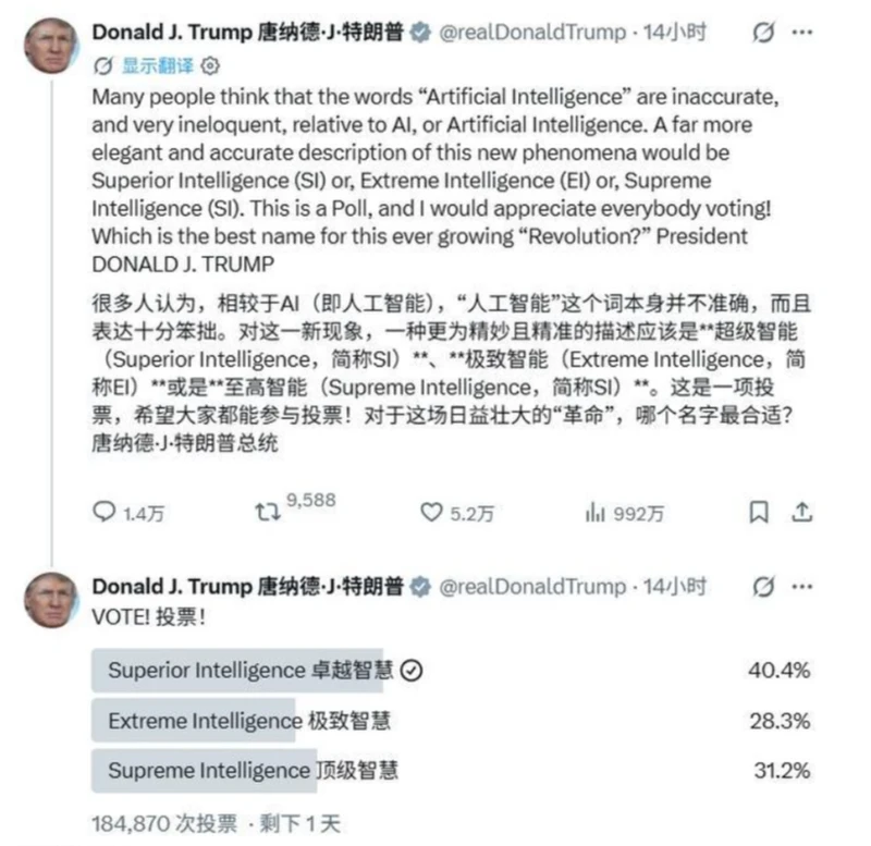 特朗普发起AI改名投票：超18万人参与，卓越智能暂列第一 图1