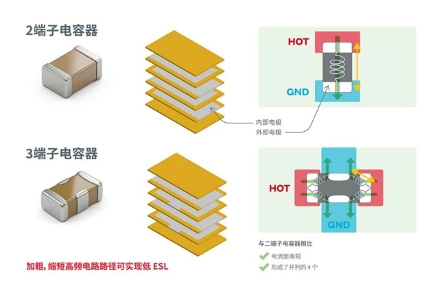 村田开始量产微小0201尺寸3端子低ESL多层陶瓷电容器 图1