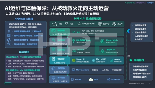 三“心”筑牢生产韧性:HPE Networking“自动驾驶的网络”重塑智能制造底座 图4