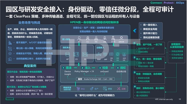 三“心”筑牢生产韧性:HPE Networking“自动驾驶的网络”重塑智能制造底座 图3