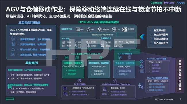 三“心”筑牢生产韧性：HPE Networking“自动驾驶的网络”重塑智能制造底座
