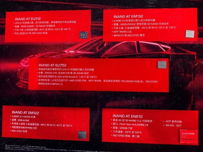 闪迪车规级存储产品及规格展示
