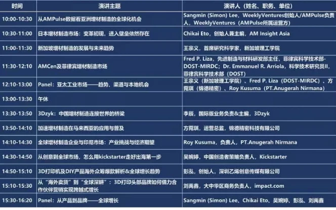 TCT深圳展2026议程公布 增材制造商业化议题进入论坛核心 图2