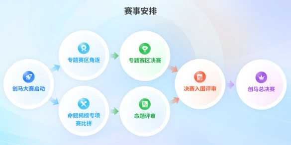 中国移动第十届创客马拉松大赛启动，设8大专题赛道 图1
