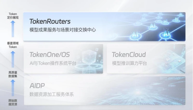 迅策科技发布TokenRouters,定位企业AI核心平台 图1