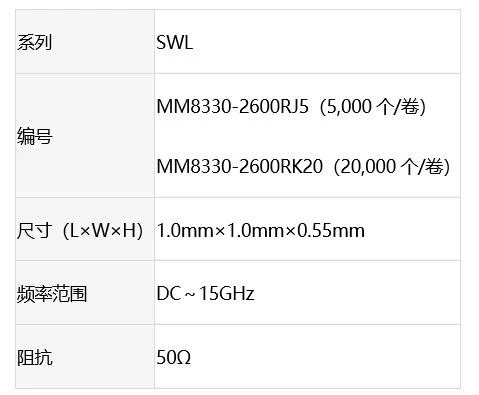 村田微小级别1.0mm见方带开关高频同轴连接器实现商品化， 贴装面积减少约40% 图4