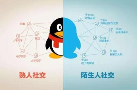 正在被边缘化的QQ空间会成为下一个腾讯微博、朋友网?