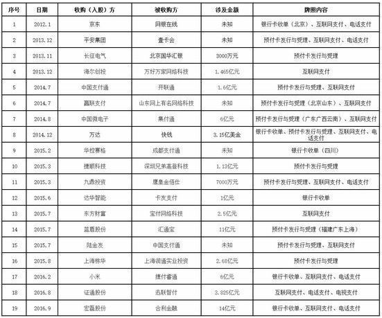 图片源于中国支付网