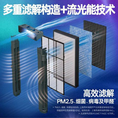 大金空调科普课堂:选对中央空调,更好保障室内健康! 图7