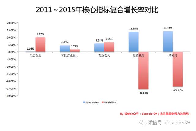 大胆关店，当下传统零售商应该思考的最大战略 图3