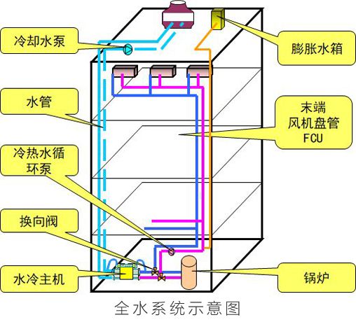 大金空调科普课堂:选对中央空调,更好保障室内健康! 图2