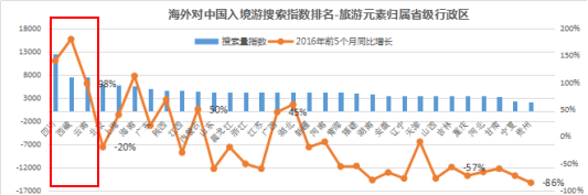 “七彩云南”闪耀全球,中智游助力云南旅游海外网络营销工作成效显著 图3