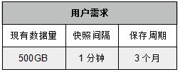 火星高科:利用有限空间实现数据有效保护 火星高科:利用有限空间实现数据有效保护