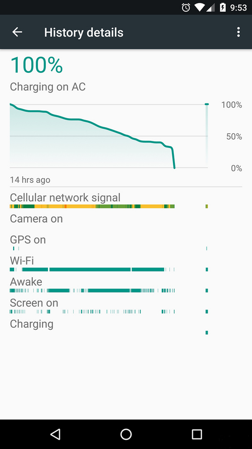 iPhone 6s不孤单：Nexus 6P也中了异常关机的招？