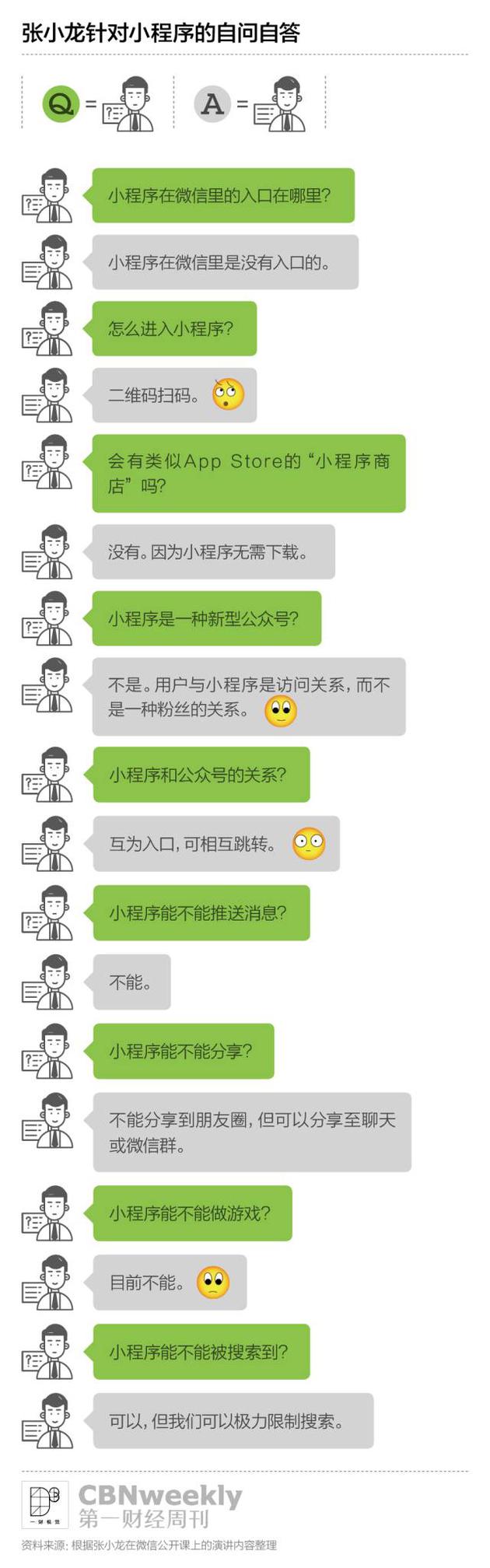 关于小程序,我们是否估计过高了?