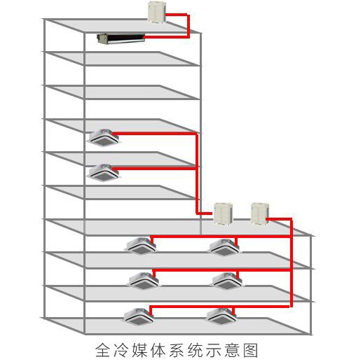 大金空调科普课堂:选对中央空调,更好保障室内健康! 图3