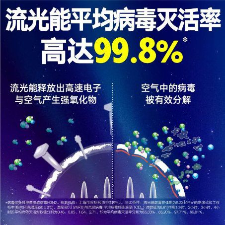 大金空调科普课堂:选对中央空调,更好保障室内健康! 图8