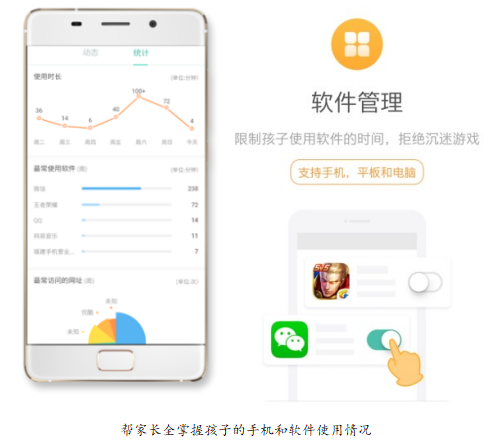 “佛系家长”背后是科学教育观 让孩子健康上网你get了吗? 图4
