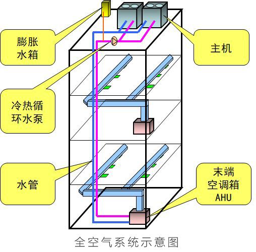 大金空调科普课堂:选对中央空调,更好保障室内健康! 图1