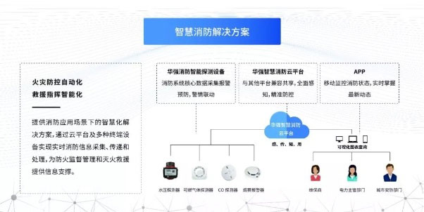 华强技术携智慧城市解决方案亮相高交会 图3