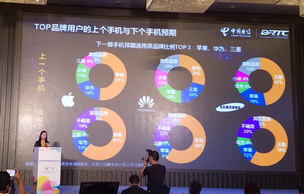 天翼调研报告:vivo成用户最满意最推荐品牌